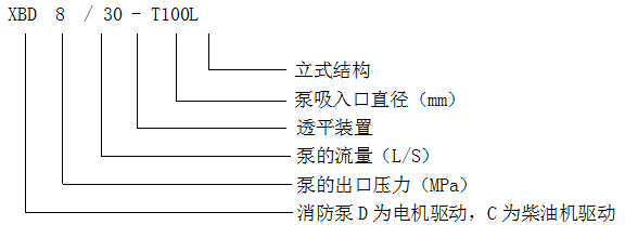 地面自灌式消防泵組