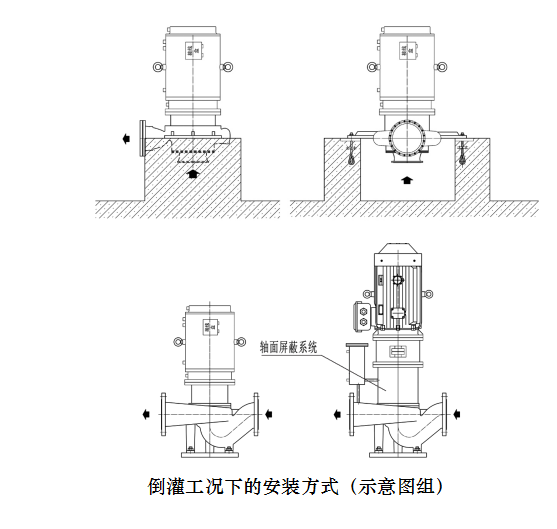 image.png 倒灌工況下的安裝方式（示意圖組）