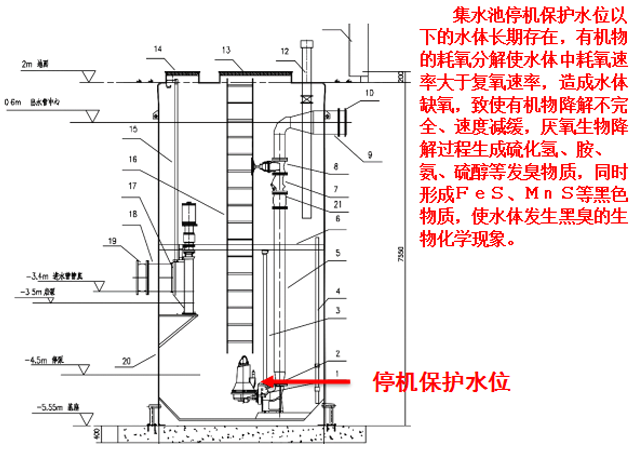 一體化泵站